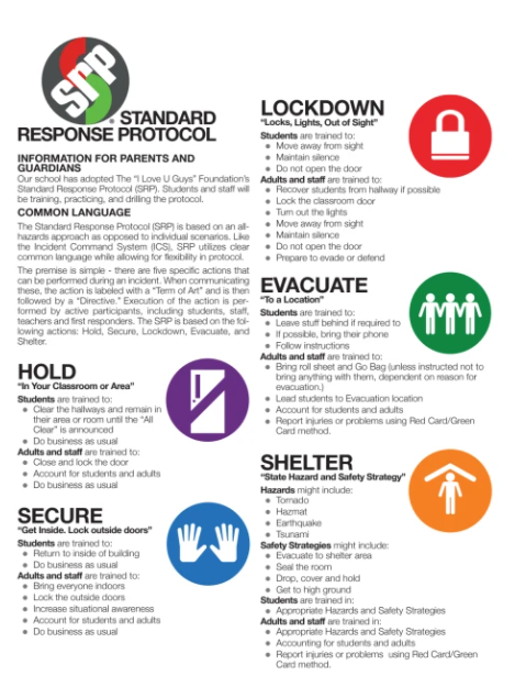 Standard Response Protocol Infographic