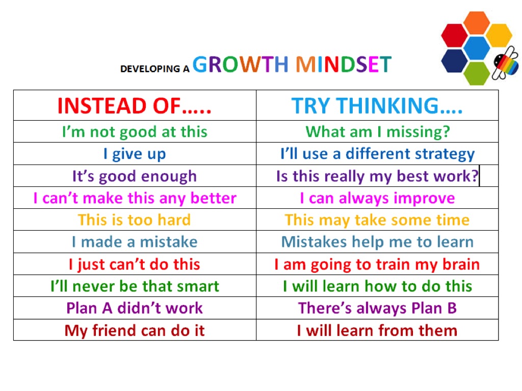 Image result for growth mindset