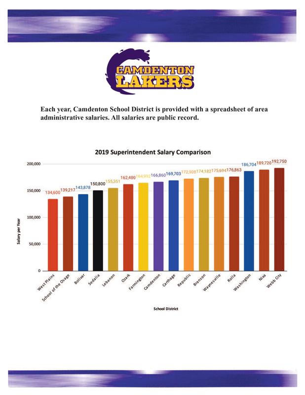 Area Superintendent Comparison