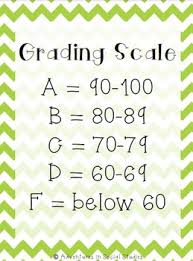 Grading scale  