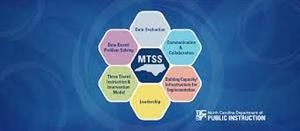 NC MTSS Image