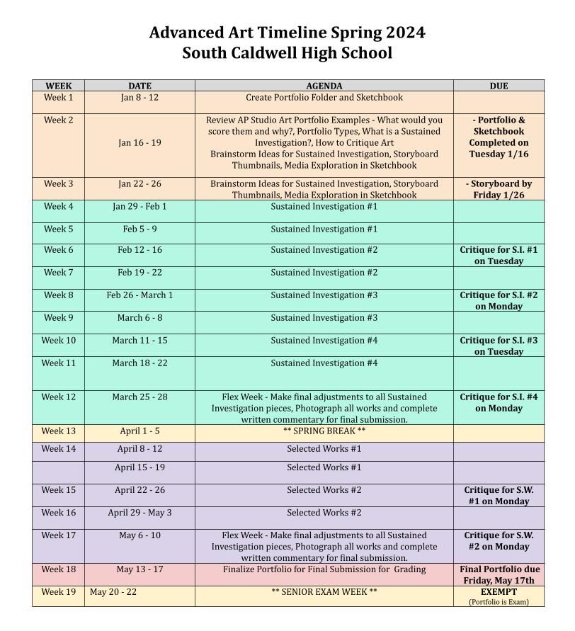 Art 4 Timeline