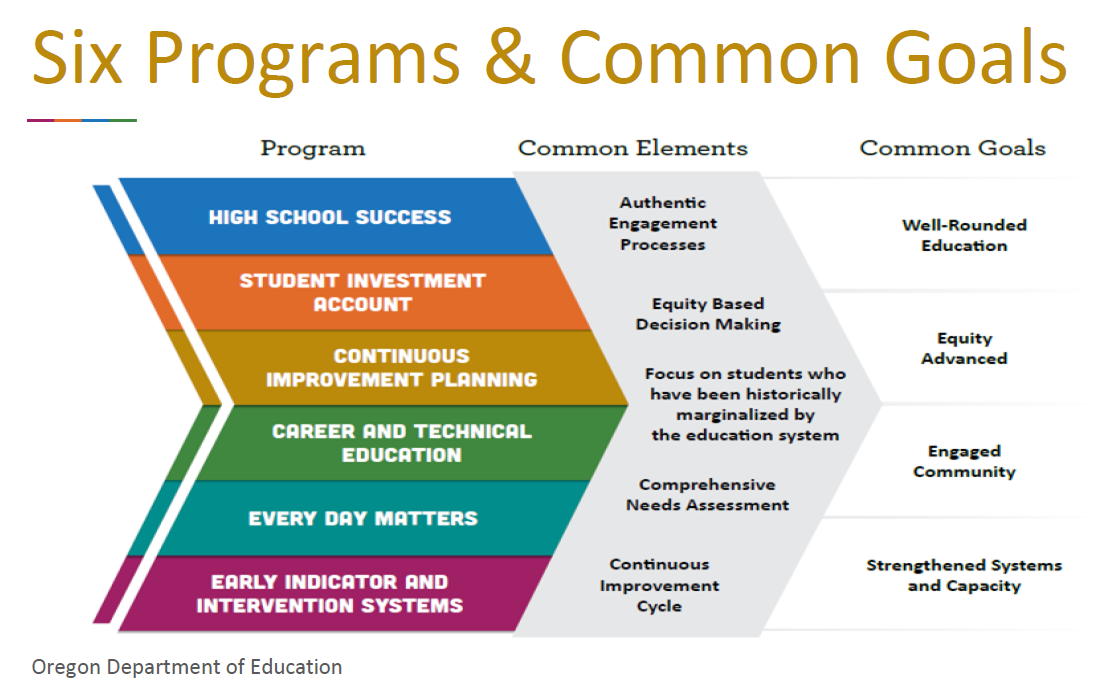 Graphic for six programs in integrated plan