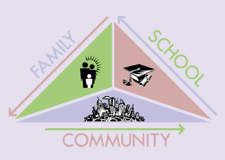  Family School Community