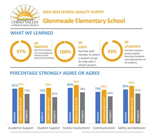  2023-2024 School Quality Survey