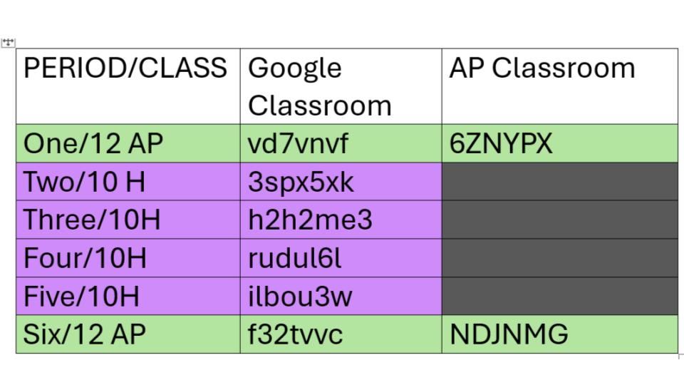 classroom codes