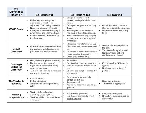 Behavior Matrix for Room 57 