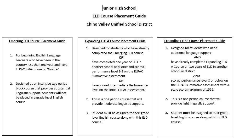 course placement guide