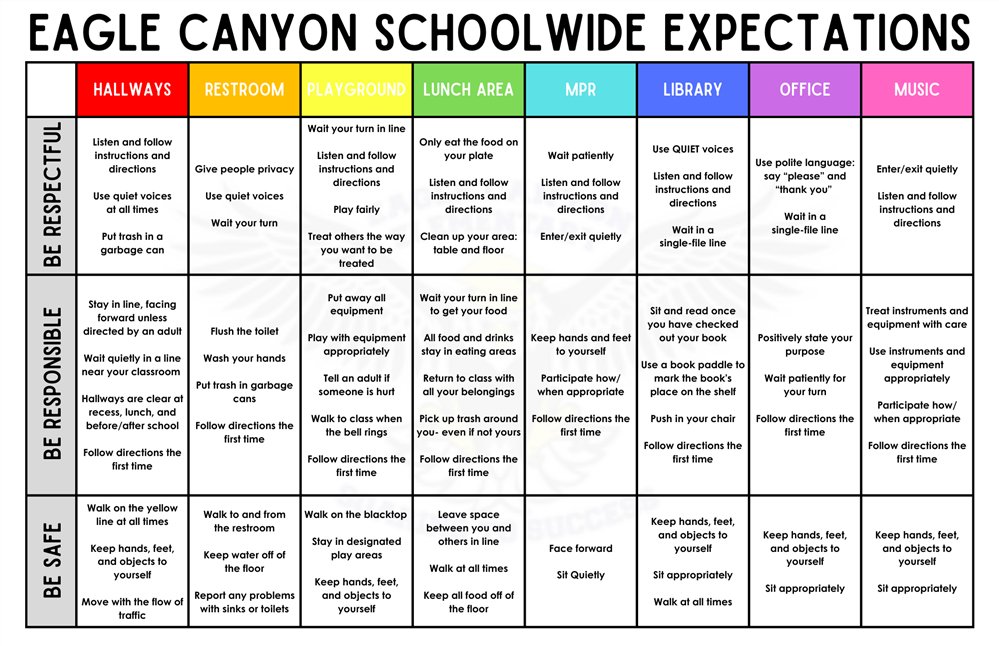 EC SchoolWide Expectations 24 Update