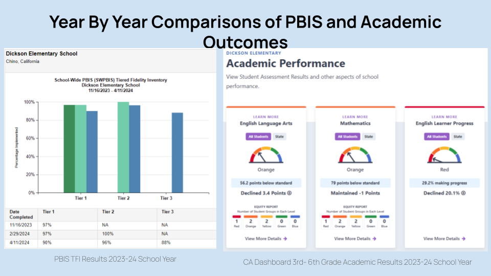 2023-24 Comparisons of TFI and Academic Outcomes