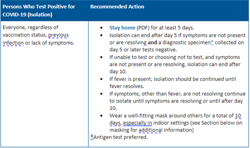 New Isolation Guidelines