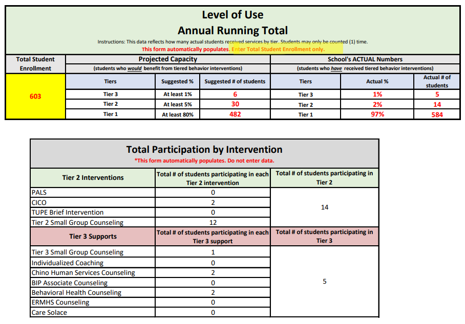MTSS-B Levels of Use as of 12/19/24