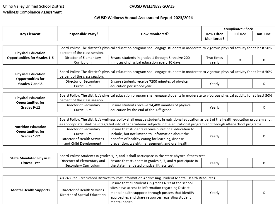 CVUSD Wellness Goals