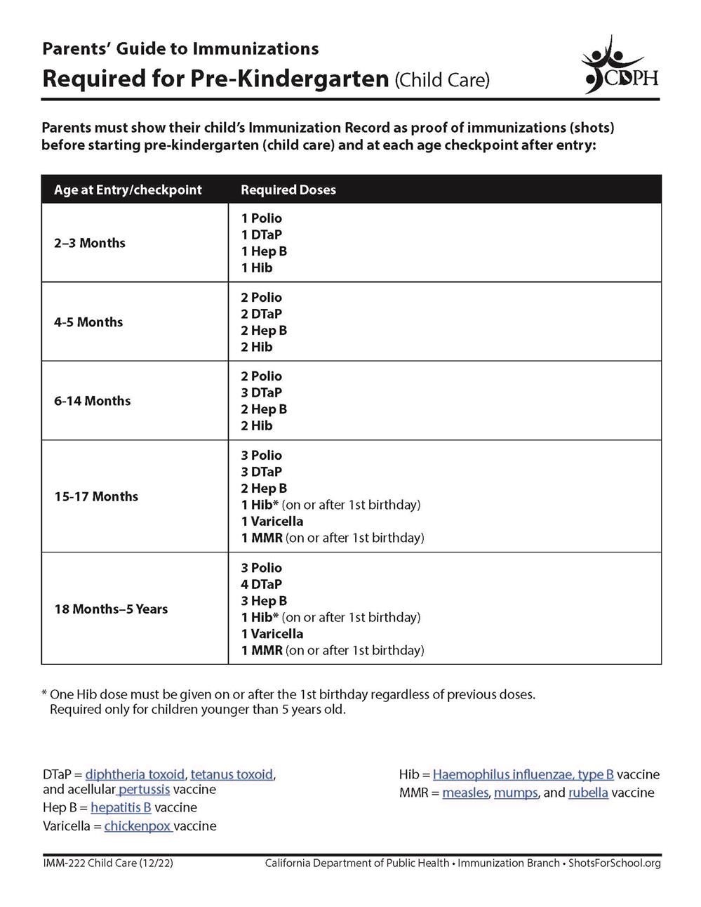 Childcare Immunization Guidelines 
