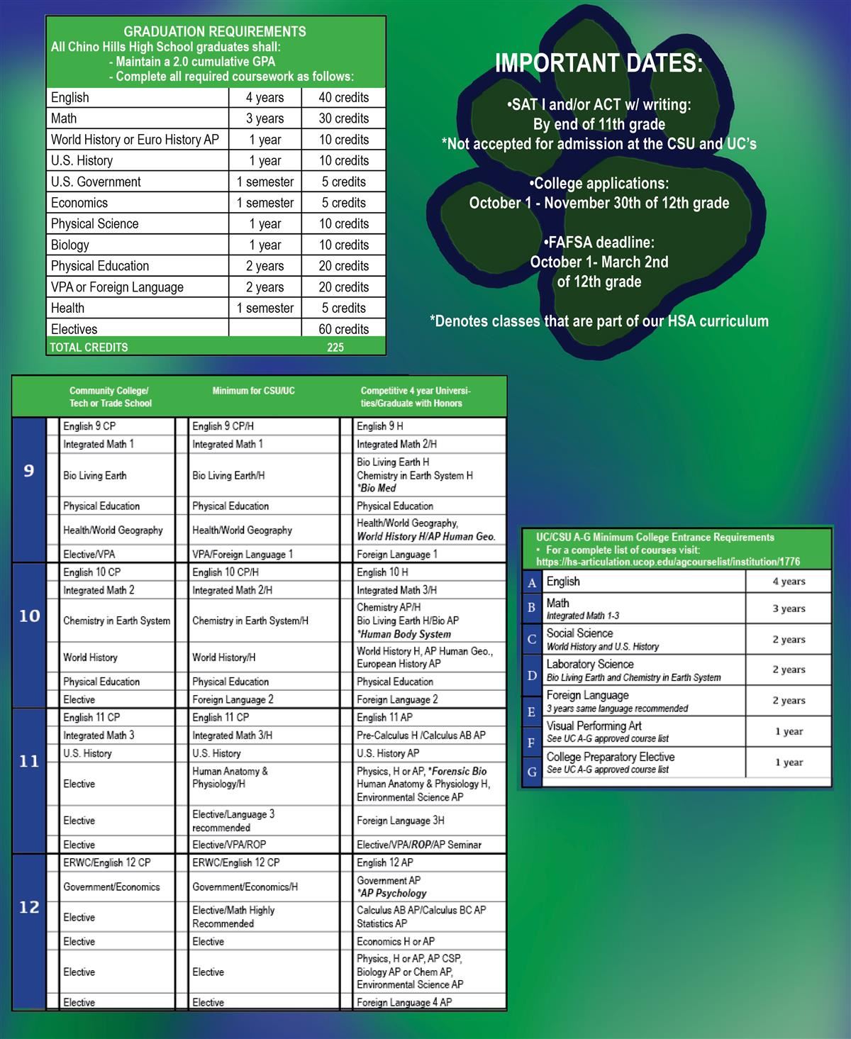 Graduation & College Requirements