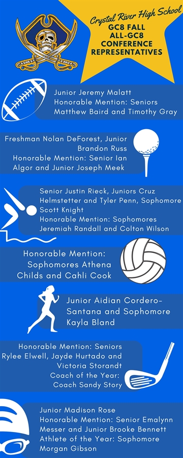 CRHS GC8 Fall All Conference Representatives