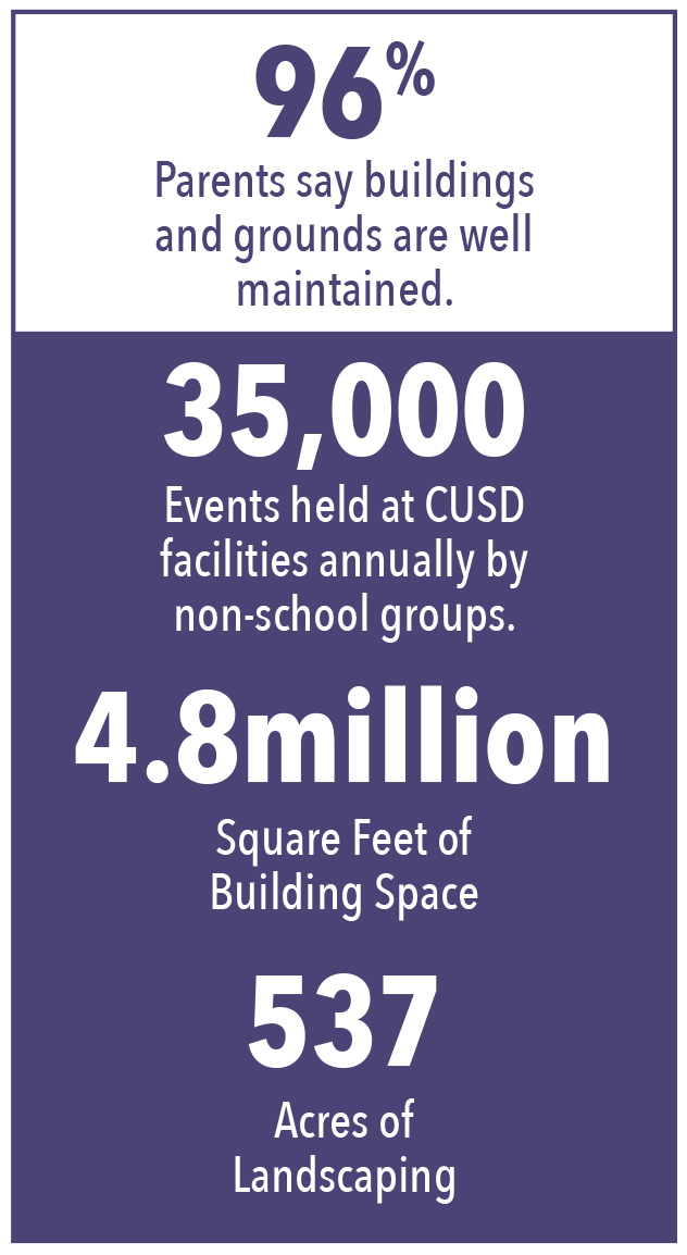 Facility Statistics