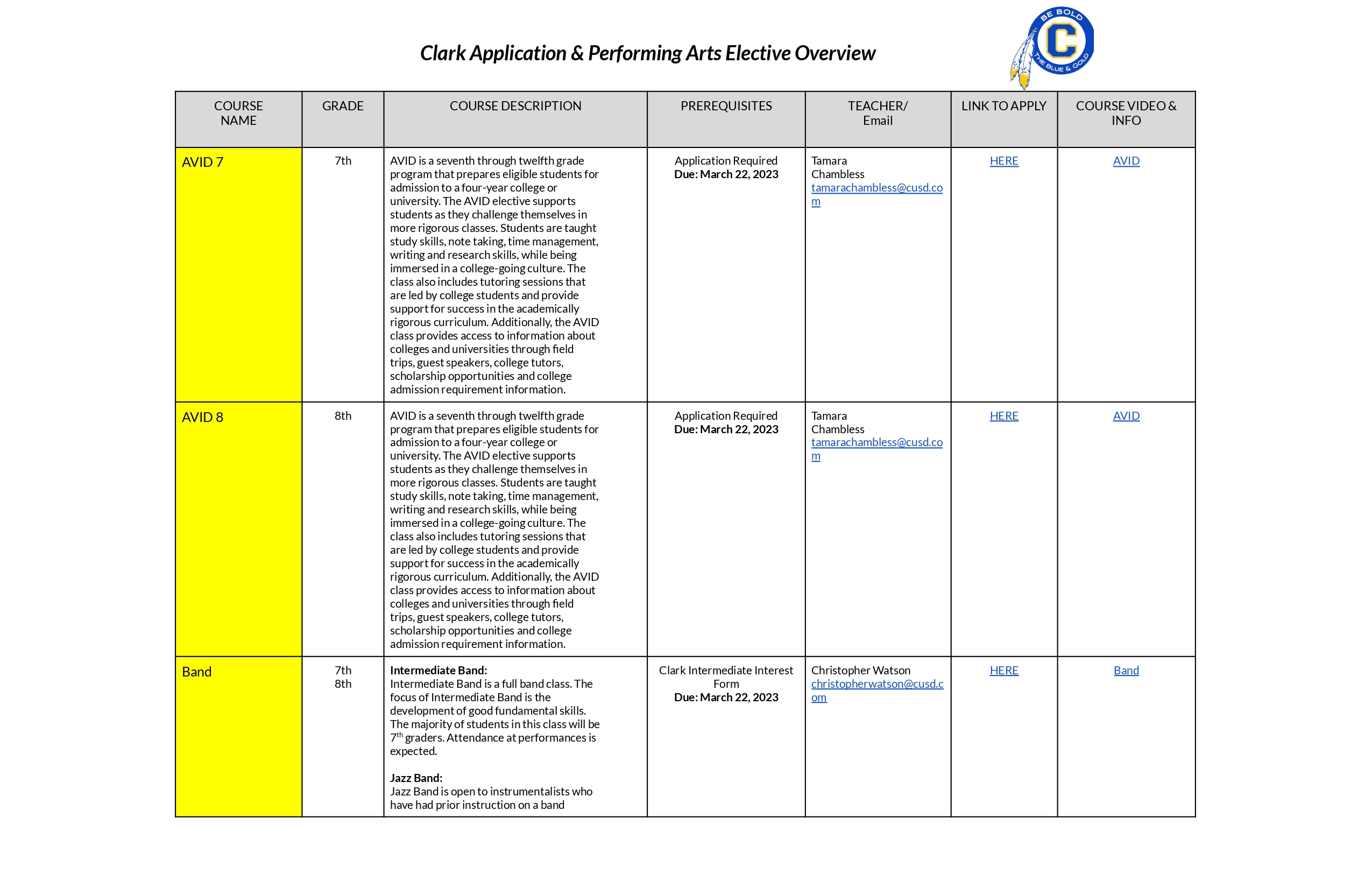 Elective Description