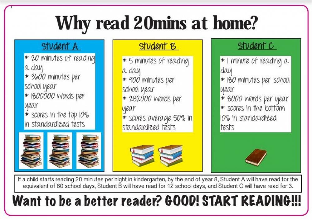 why read chart