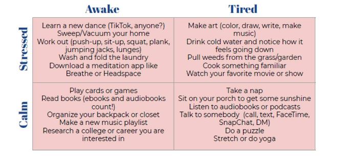 Chart of Calm, Stressed, Awake, Tired symptoms