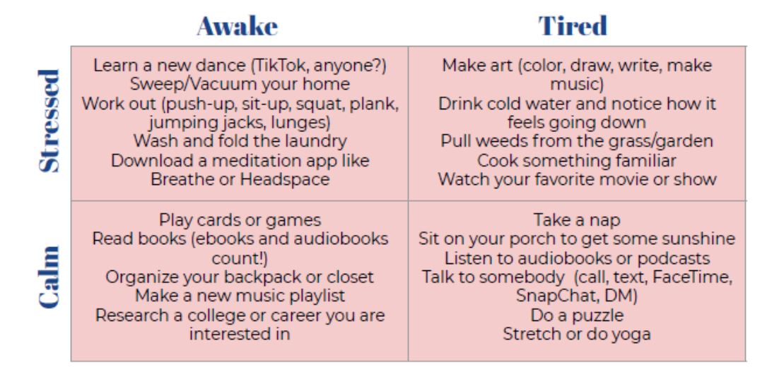 Self care matrix