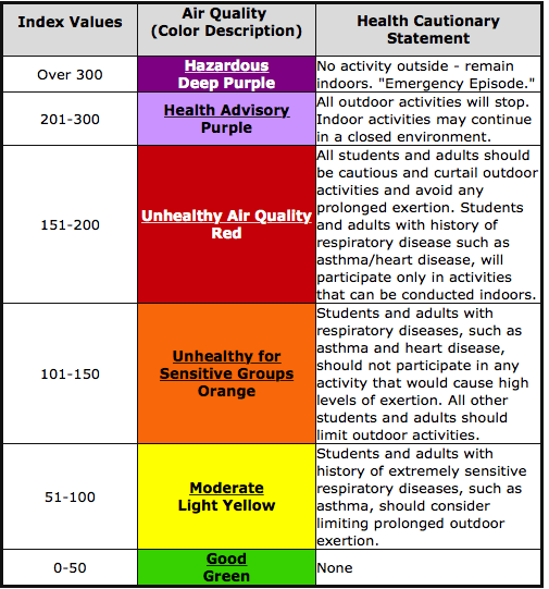 air quality