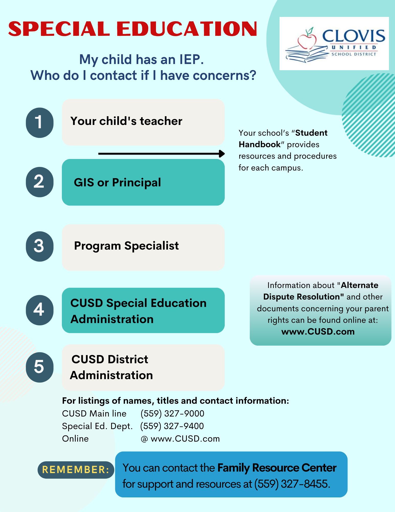 Green poster with steps of who to contact if you have concerns relating to your child with an IEP. Downloadable doc is available on this page.