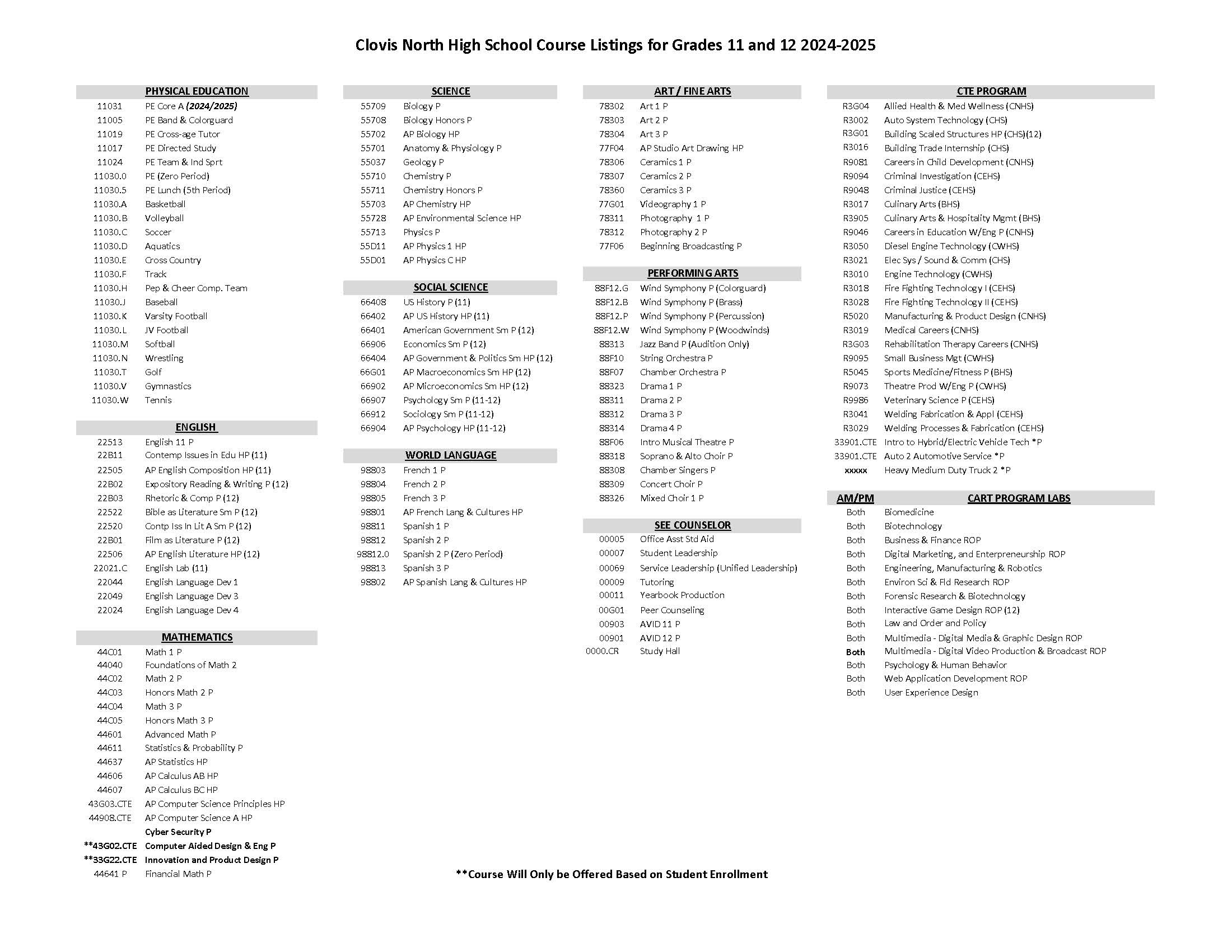 11th and 12th course listings