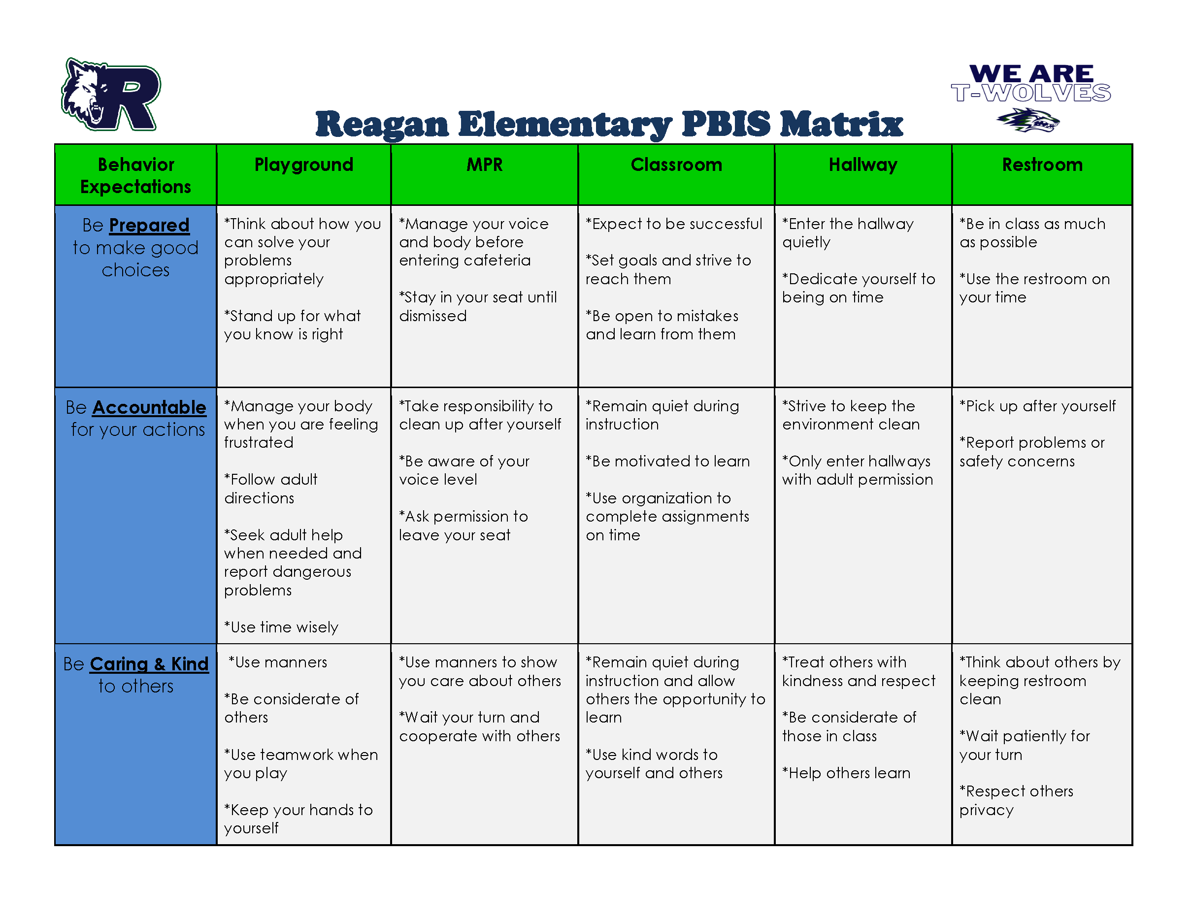 PBIS SEL Matrix