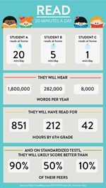 Reading 20 minutes per day graphic