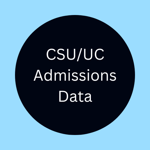 Admissions Data