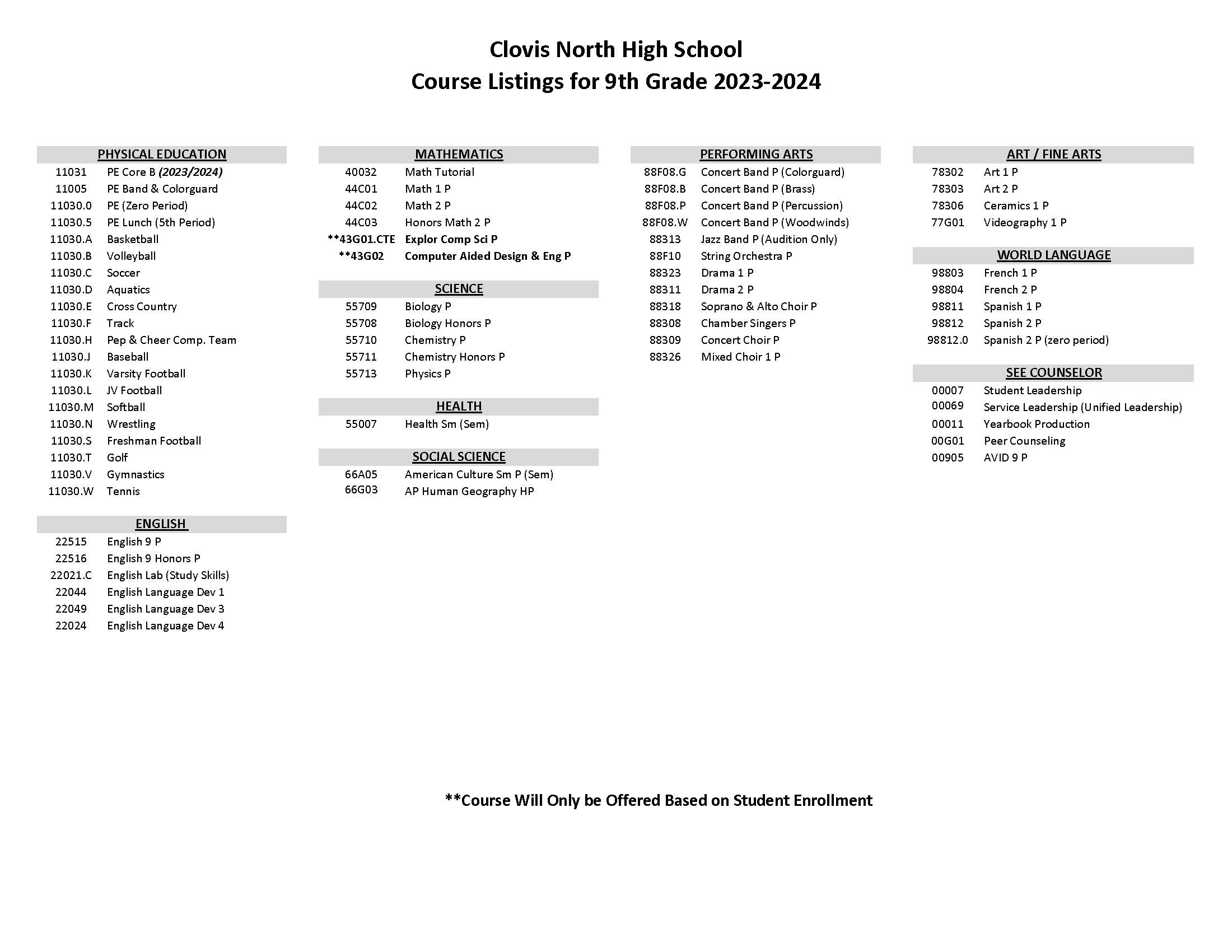 9th grade course lists