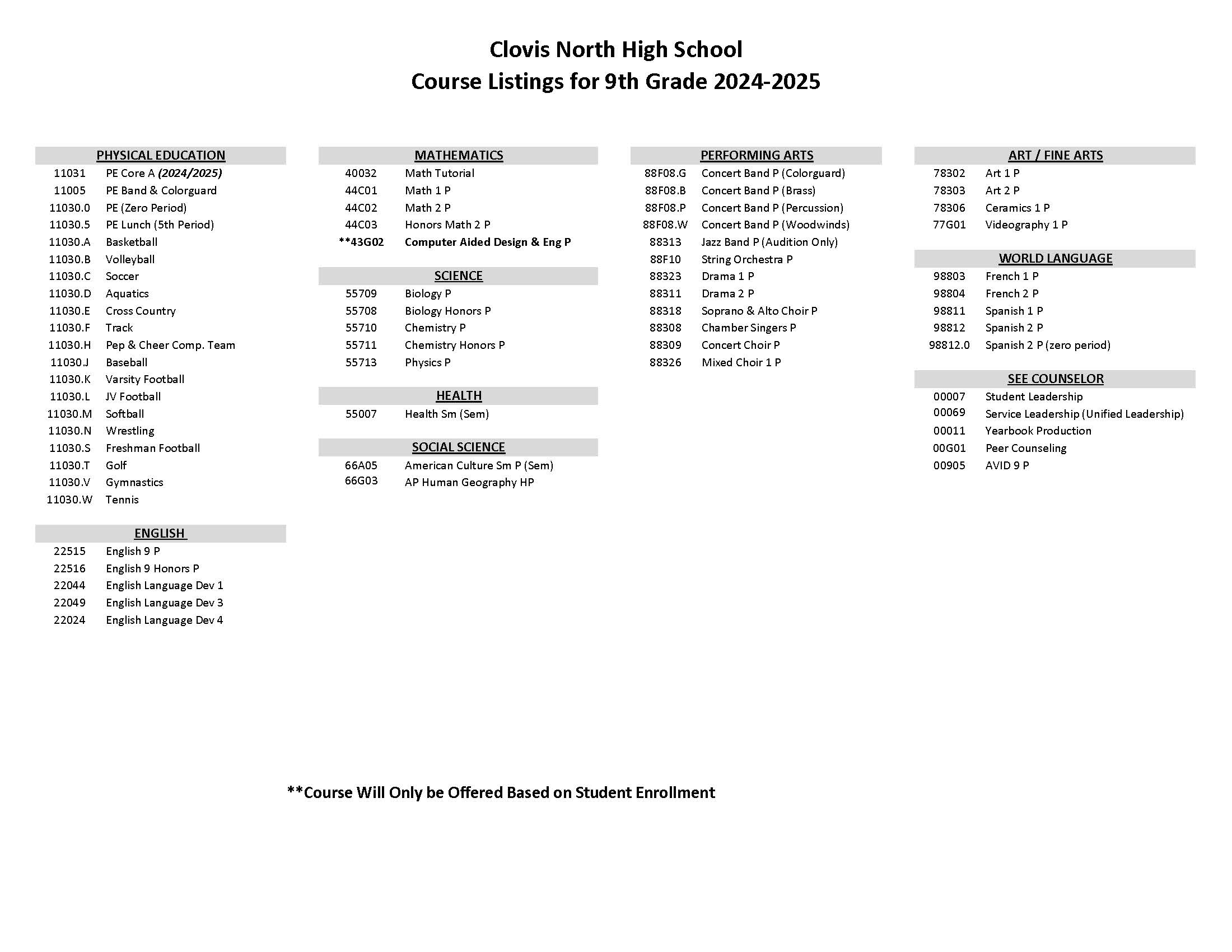 9th grade course lists