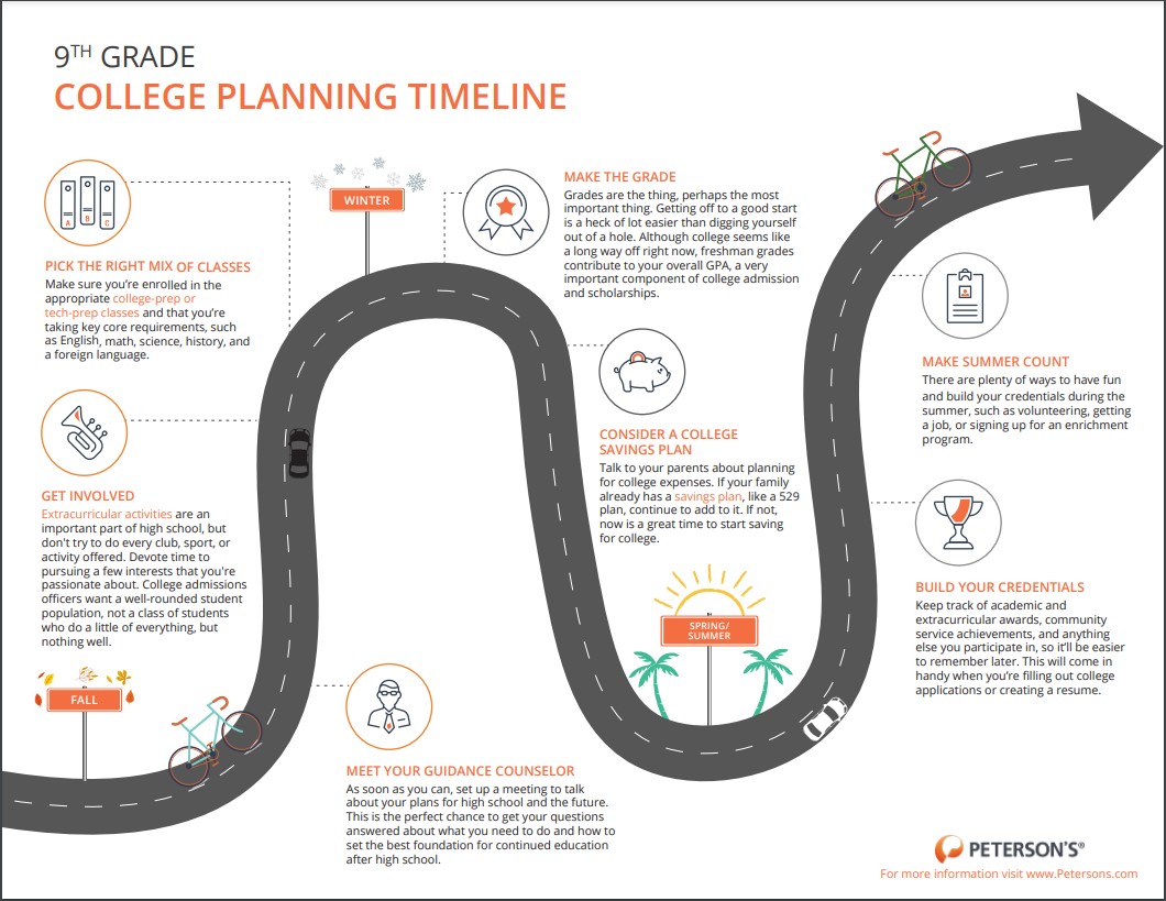 9th Grade College Planning