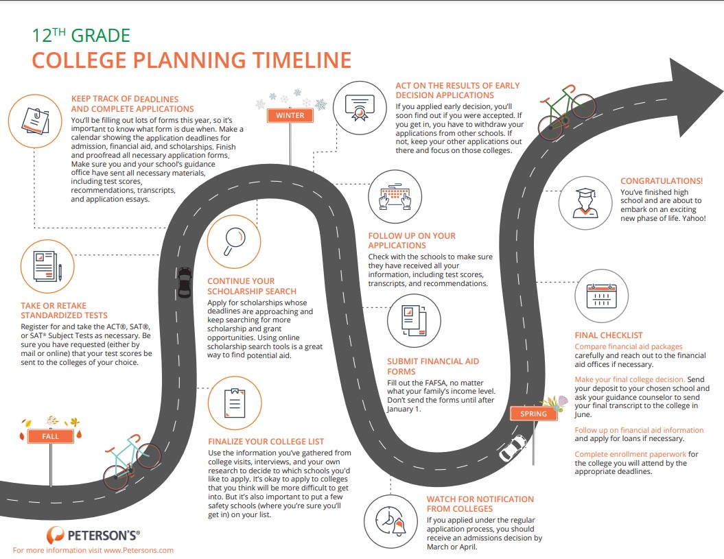 Senior College Planning 