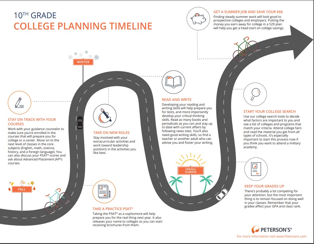 College Planning Timeline Photo