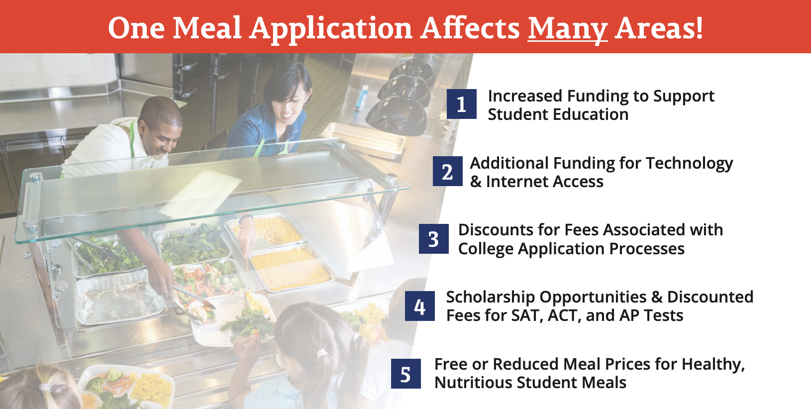 5 Reason for Free or Reduced Lunch