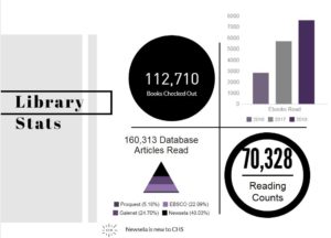 Resource Utilization Charts and Graphs