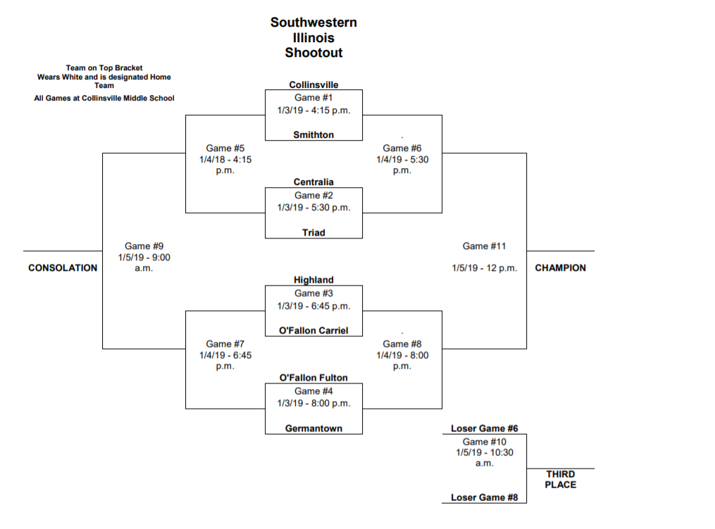 2019 CMS Tournament Bracket