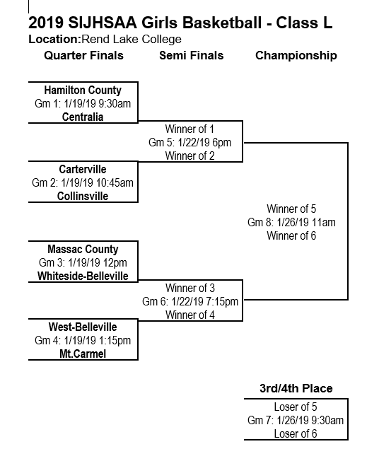 SIJHSAA Class L 2019 Tournament Bracket