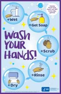 Wash Your Hands Poster English