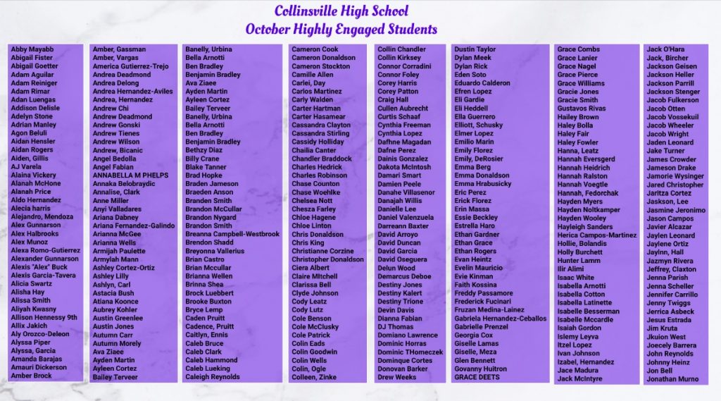 First Quarter CHS Highly Engaged Students Fall 20 - 1