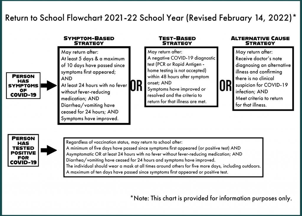 Return to School Flowchart (English) Feb 14 2022