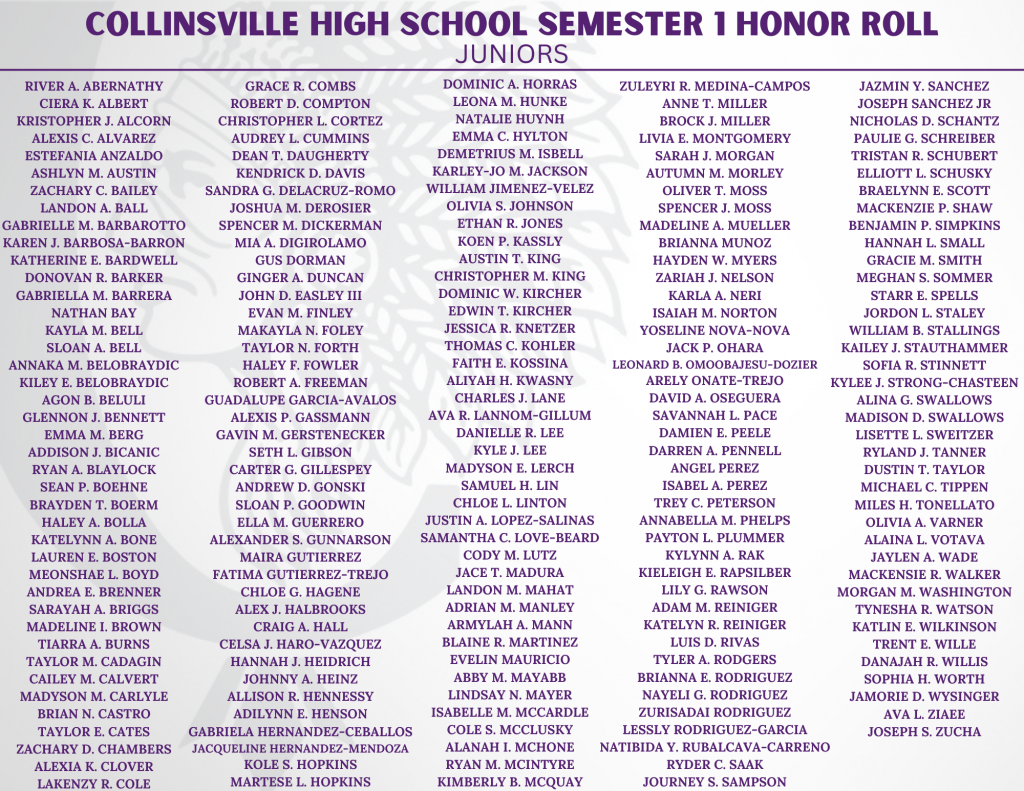 Junior CHS Honor Roll First Semester 22-23