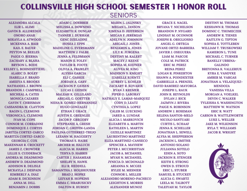 Senior CHS Honor Roll First Semester 22-23