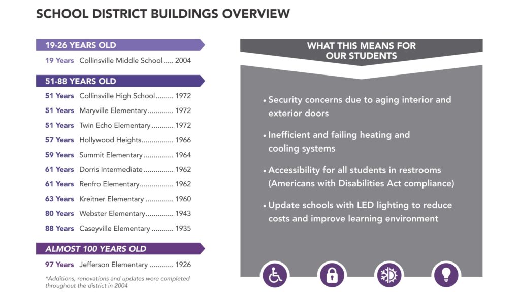 CUSD 10 Building Ages 23-24