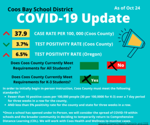 COVID 19 Update as of October 24