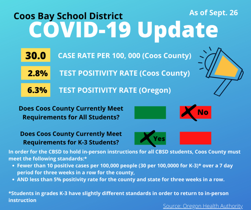Covid pic update as of Sept 26