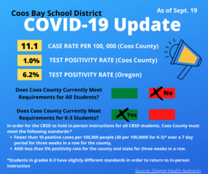 COVID Update As of Sept 19
