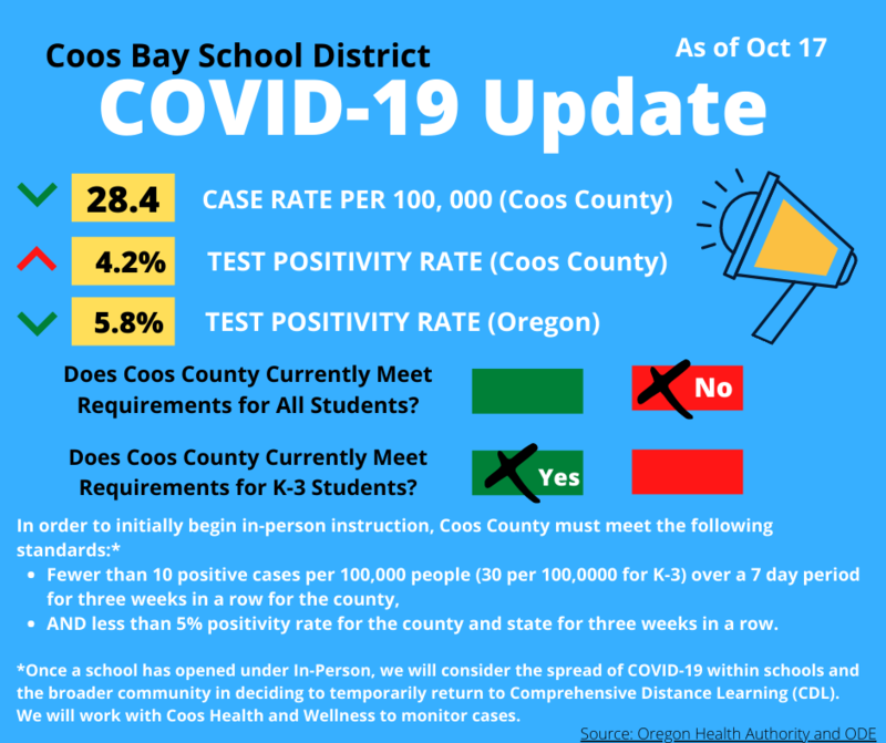 Covid Update Picture